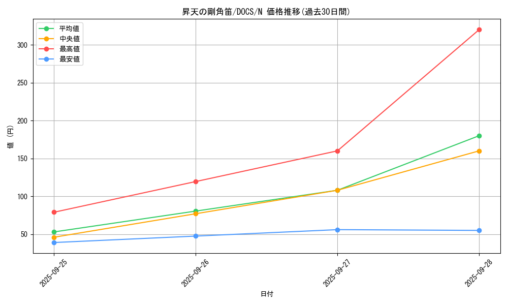 card_6407_series_14669_rarity_1_graph