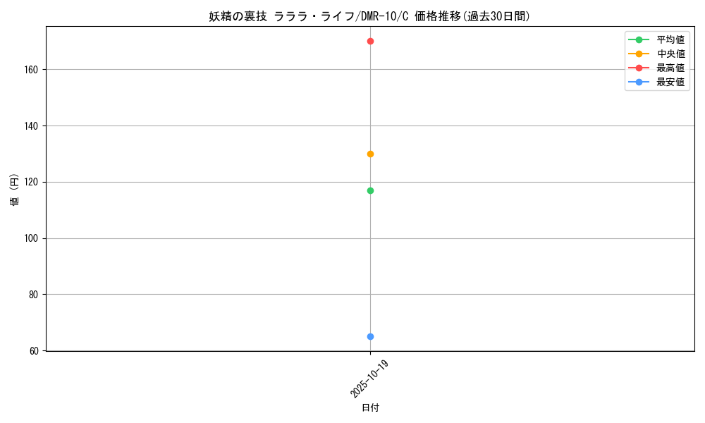 card_64087_series_65479_rarity_101888_graph