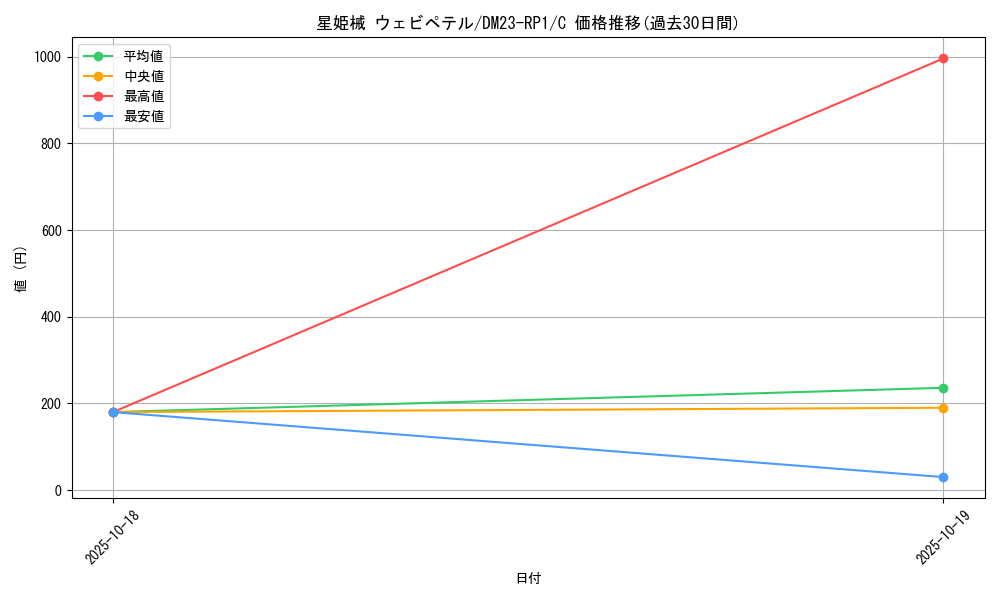 card_64095_series_65406_rarity_101888_graph