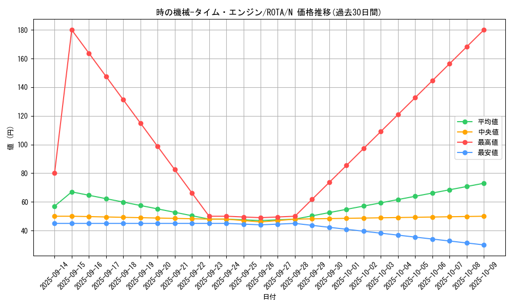 card_640_series_1106_rarity_1_graph