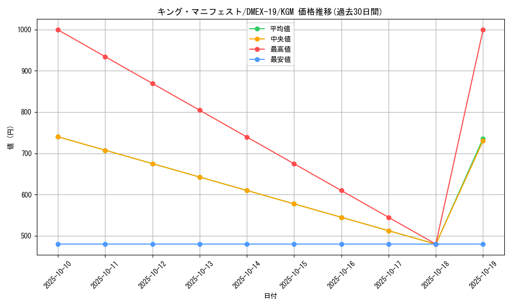 card_64150_series_65412_rarity_102106_graph