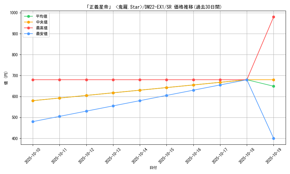 card_64151_series_65410_rarity_101779_graph