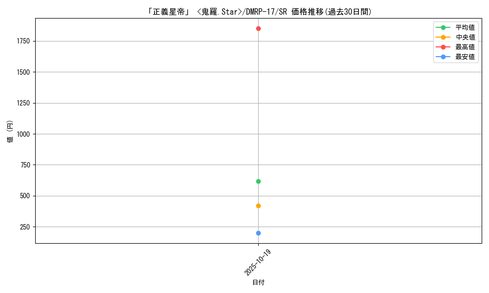 card_64151_series_65422_rarity_101779_graph