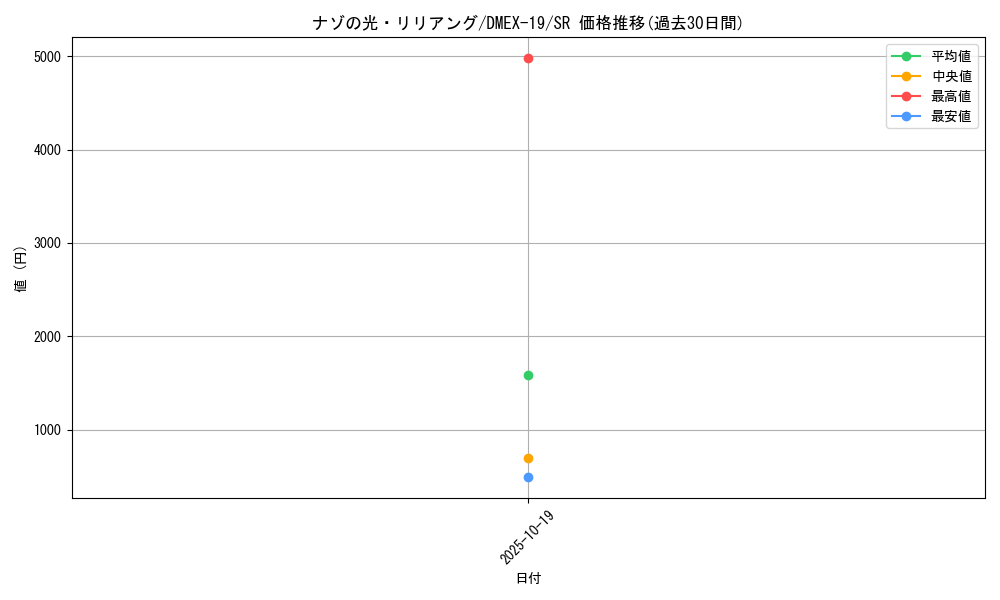 card_64152_series_65412_rarity_101779_graph