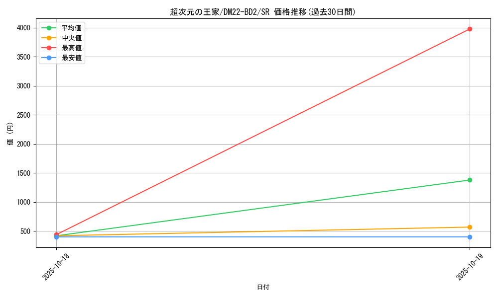 card_64155_series_65338_rarity_101779_graph