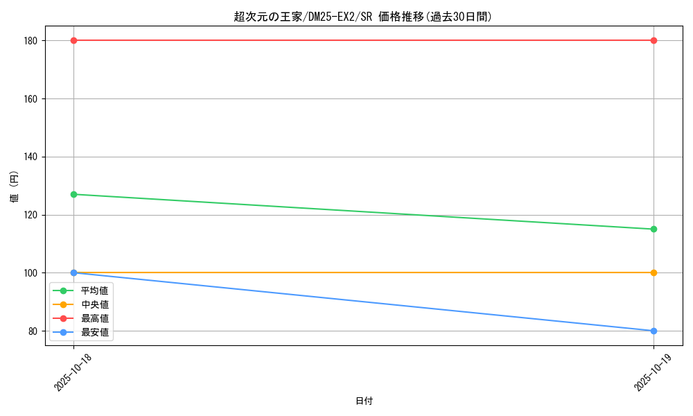 card_64155_series_65385_rarity_101779_graph