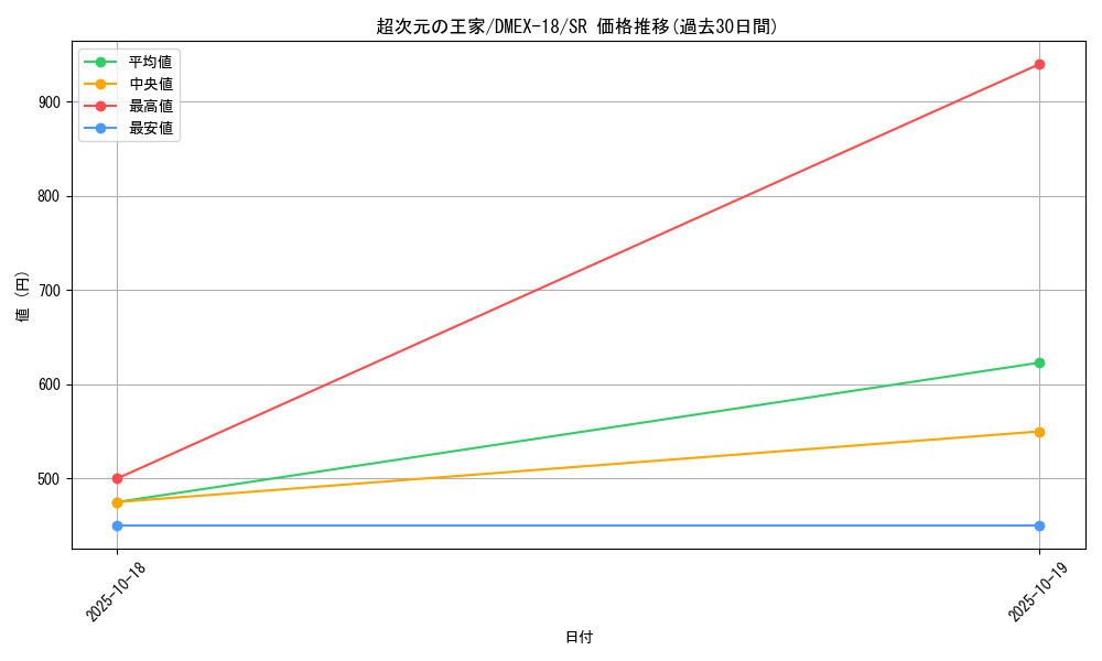 card_64155_series_65415_rarity_101779_graph