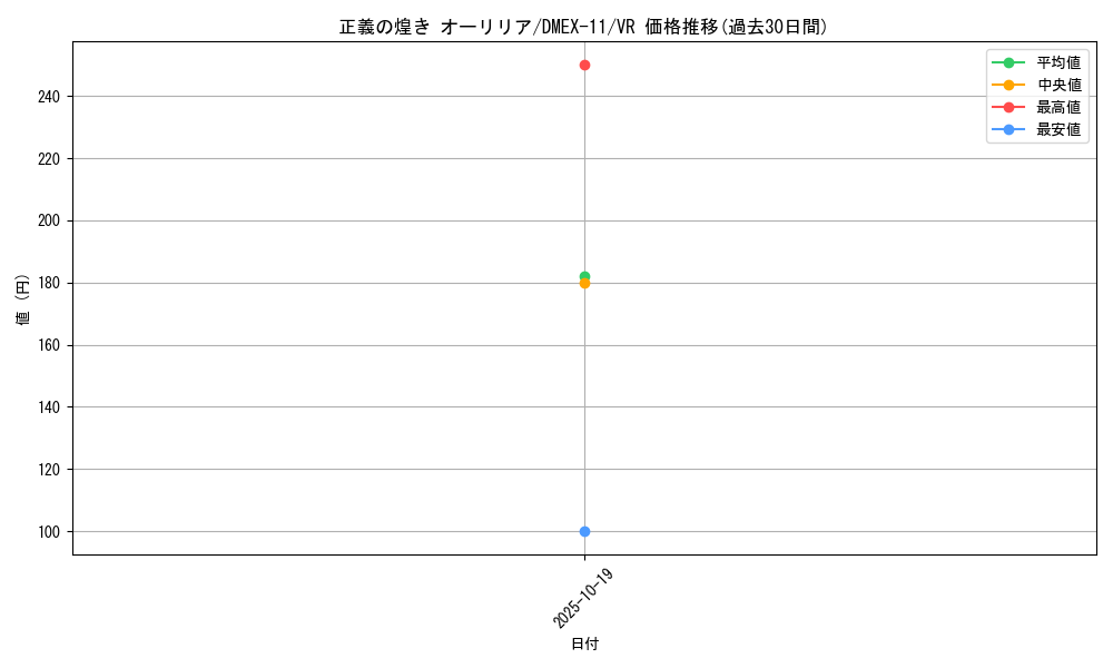 card_64156_series_65429_rarity_101809_graph