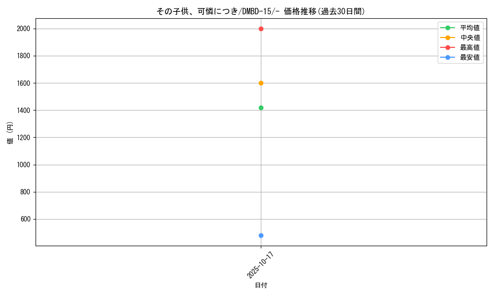 card_64166_series_65749_rarity_104153_graph