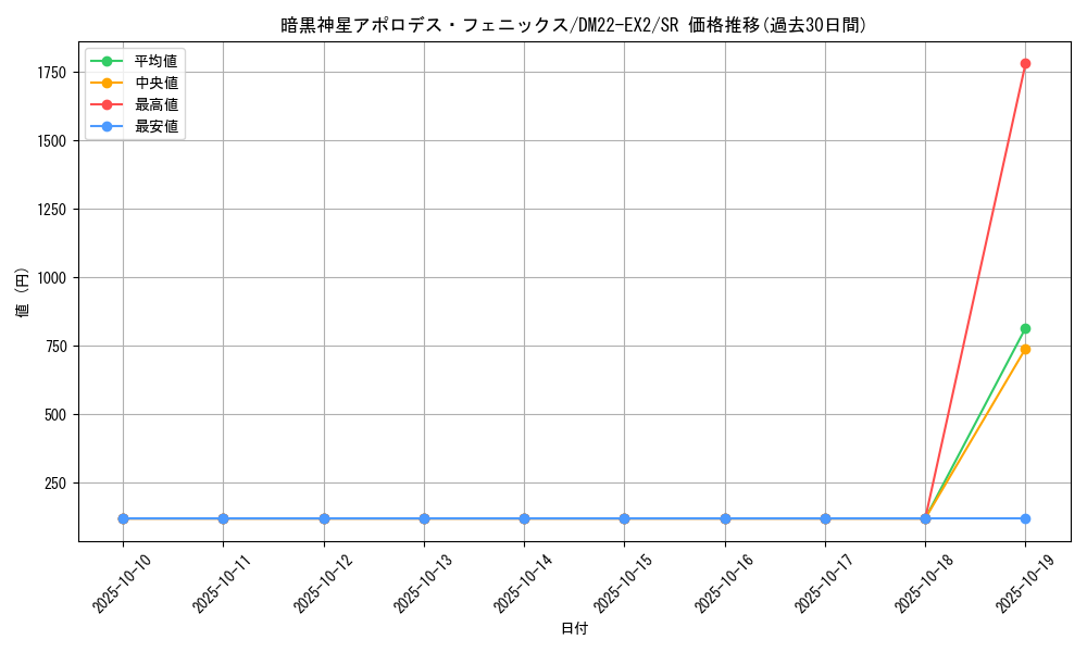 card_64173_series_65407_rarity_101779_graph