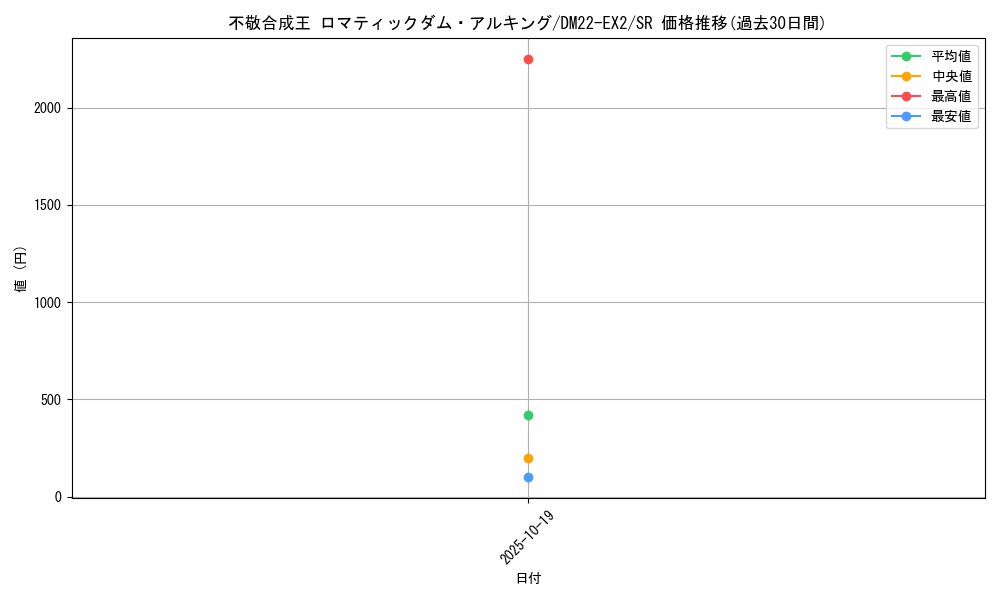 card_64182_series_65407_rarity_101779_graph