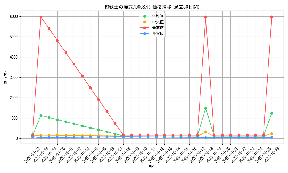 card_6418_series_14669_rarity_62_graph