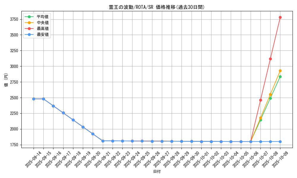 card_641_series_1106_rarity_3_graph