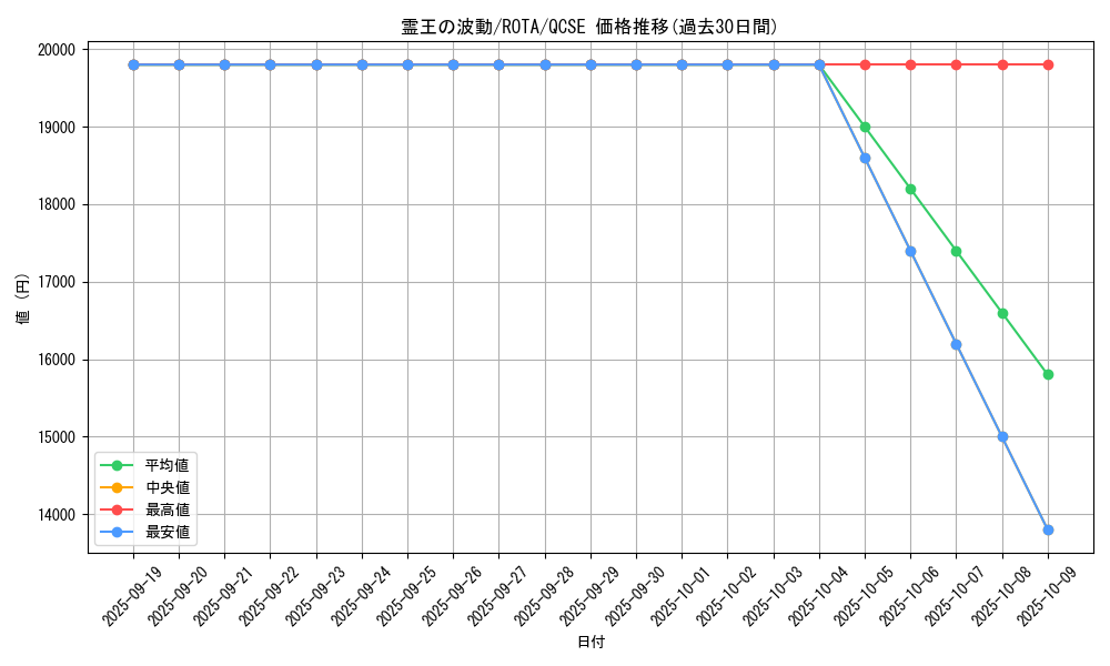 card_641_series_1106_rarity_408_graph