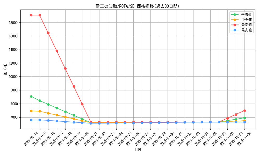card_641_series_1106_rarity_5_graph