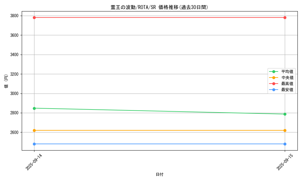 card_641_series_1112_rarity_3_graph