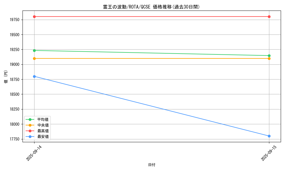 card_641_series_1112_rarity_408_graph