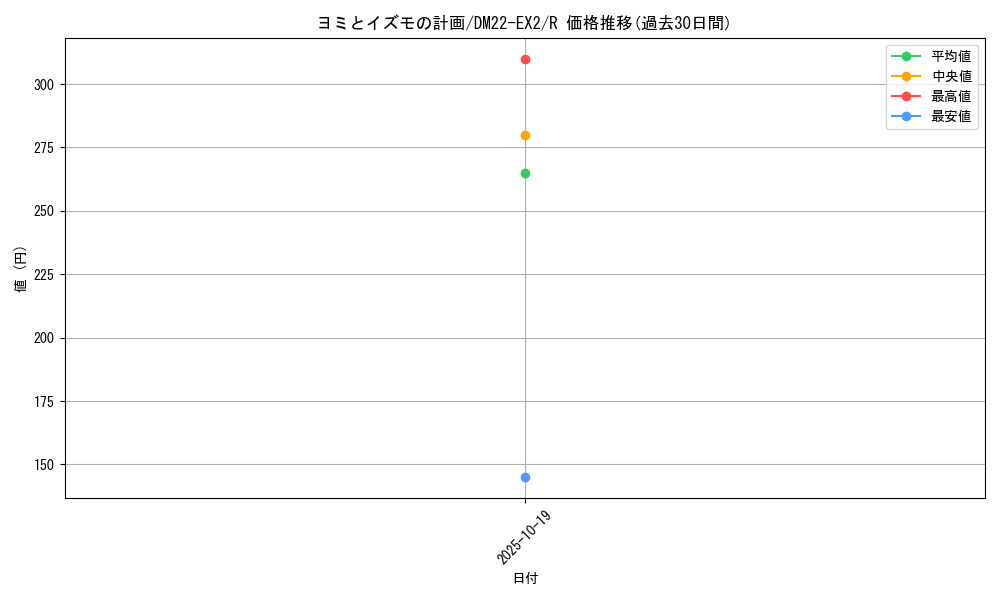 card_64226_series_65407_rarity_101829_graph