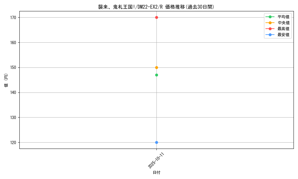 card_64232_series_65407_rarity_101829_graph