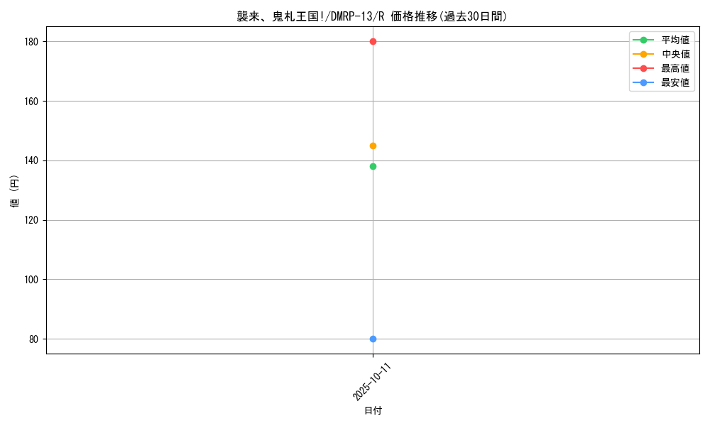 card_64232_series_65432_rarity_101829_graph