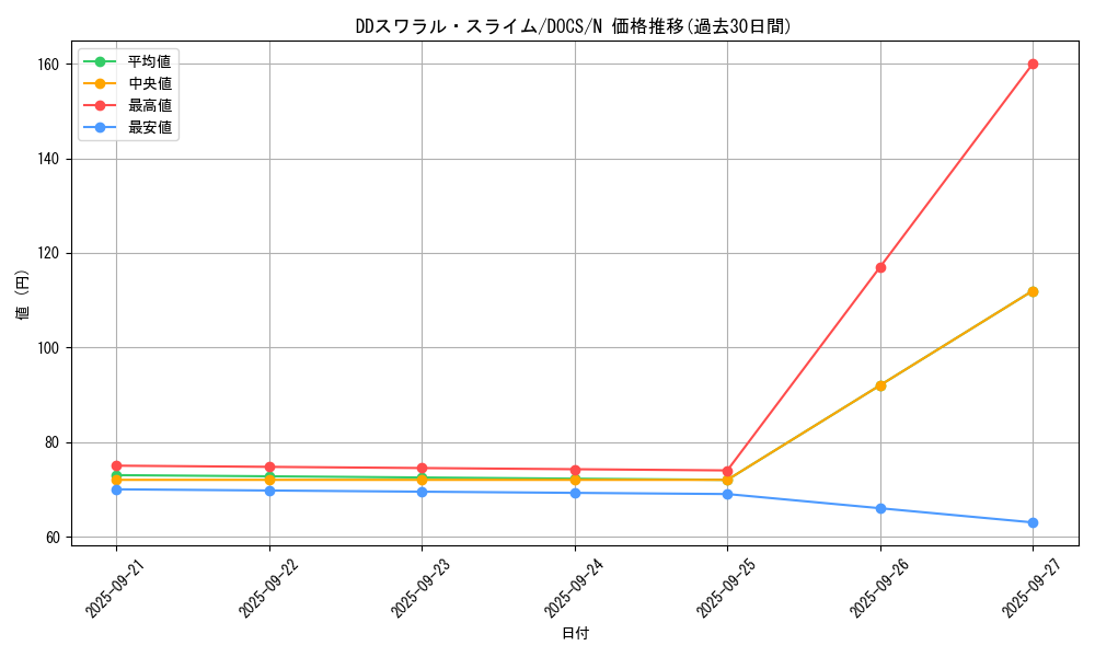card_6423_series_14669_rarity_1_graph