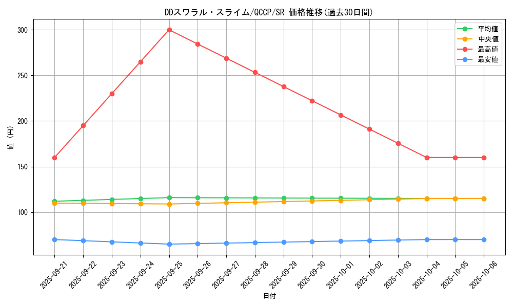 card_6423_series_2528_rarity_3_graph