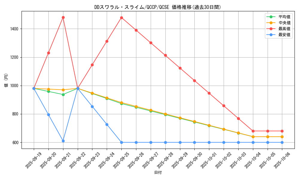 card_6423_series_2528_rarity_408_graph