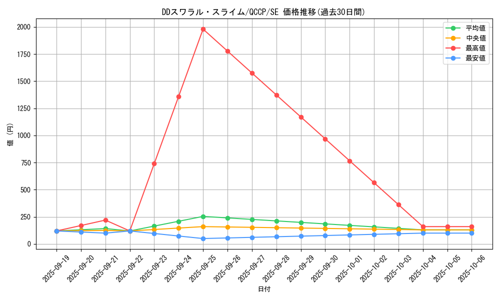 card_6423_series_2528_rarity_5_graph