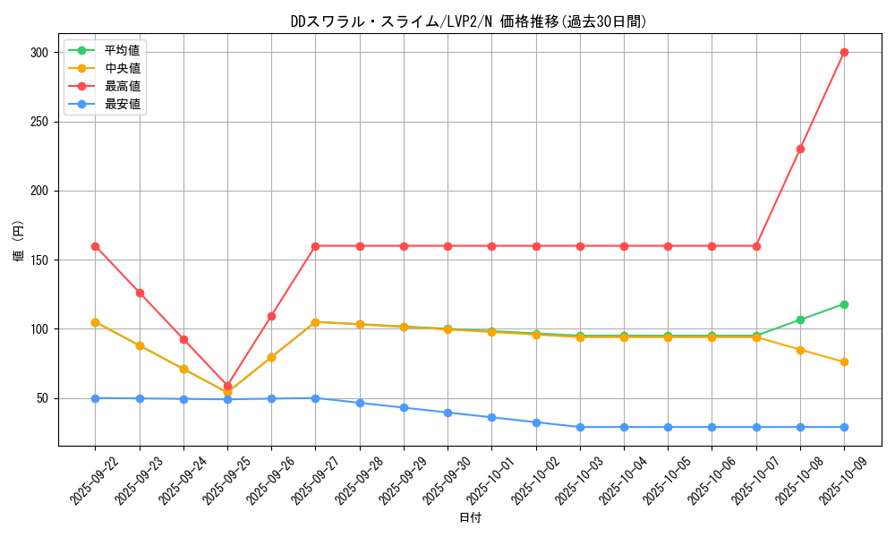 card_6423_series_9567_rarity_1_graph