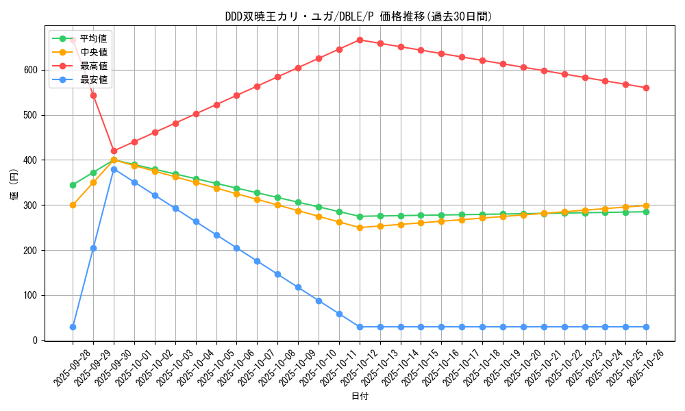 card_6424_series_12609_rarity_2_graph