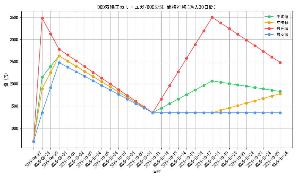 card_6424_series_14669_rarity_5_graph