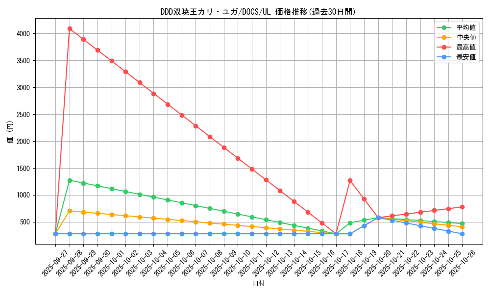 card_6424_series_14669_rarity_77_graph
