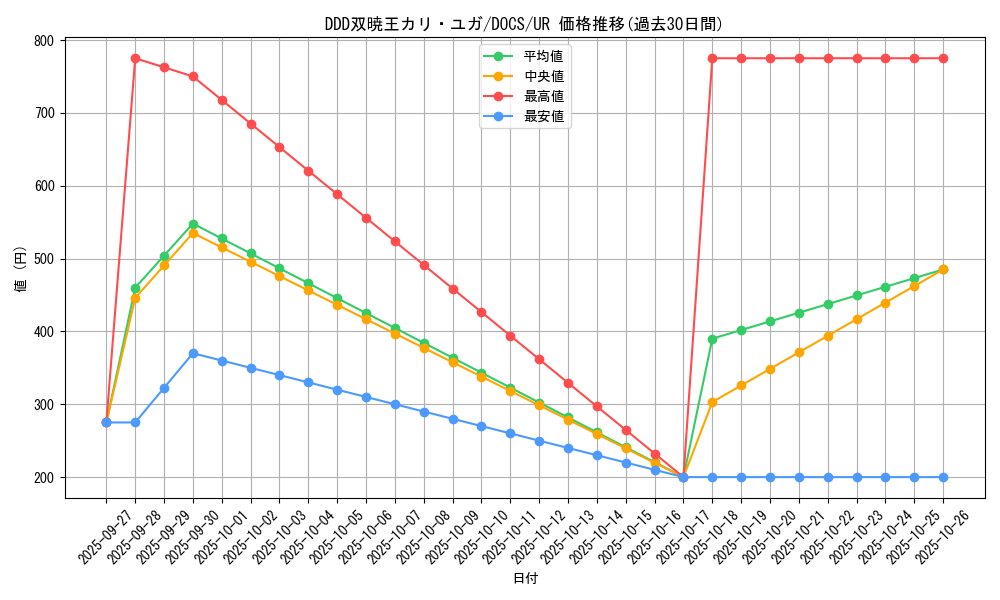 card_6424_series_14669_rarity_7_graph