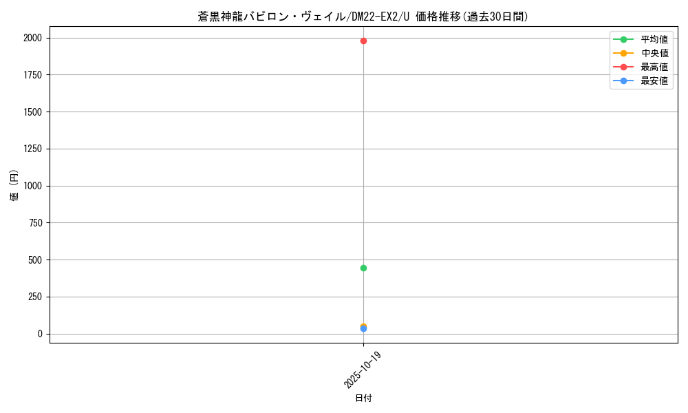 card_64250_series_65407_rarity_101855_graph