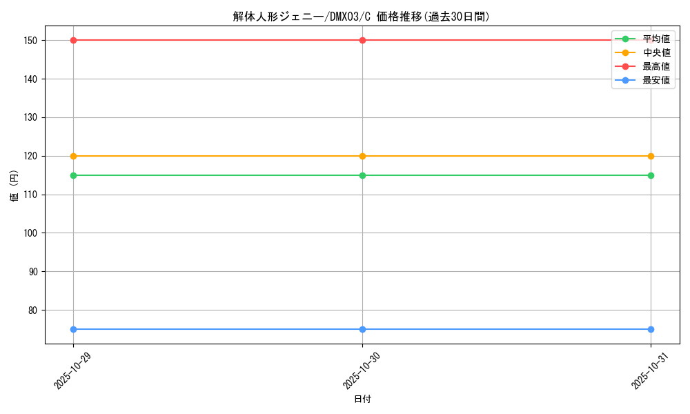 card_64263_series_74723_rarity_101888_graph