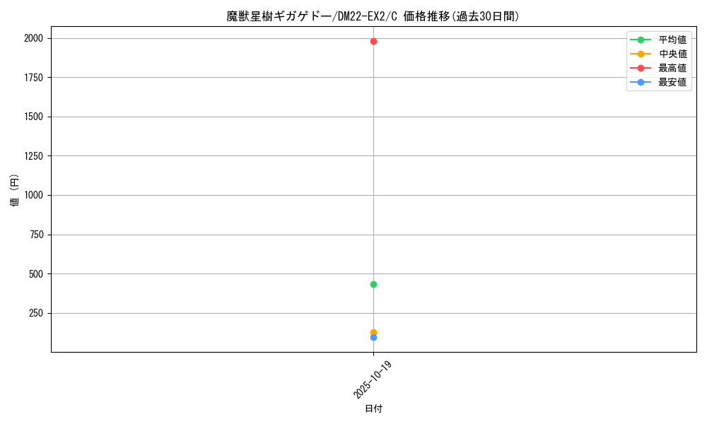 card_64274_series_65407_rarity_101888_graph