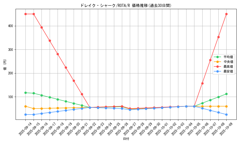 card_642_series_1106_rarity_62_graph