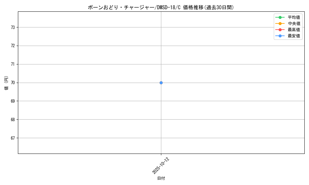 card_64302_series_65746_rarity_101888_graph