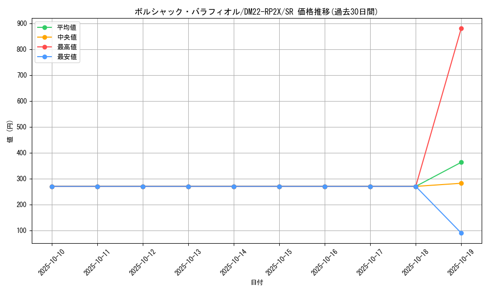 card_64315_series_65409_rarity_101779_graph