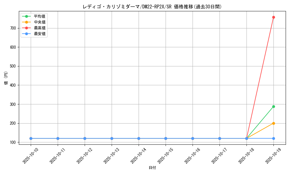 card_64319_series_65409_rarity_101779_graph