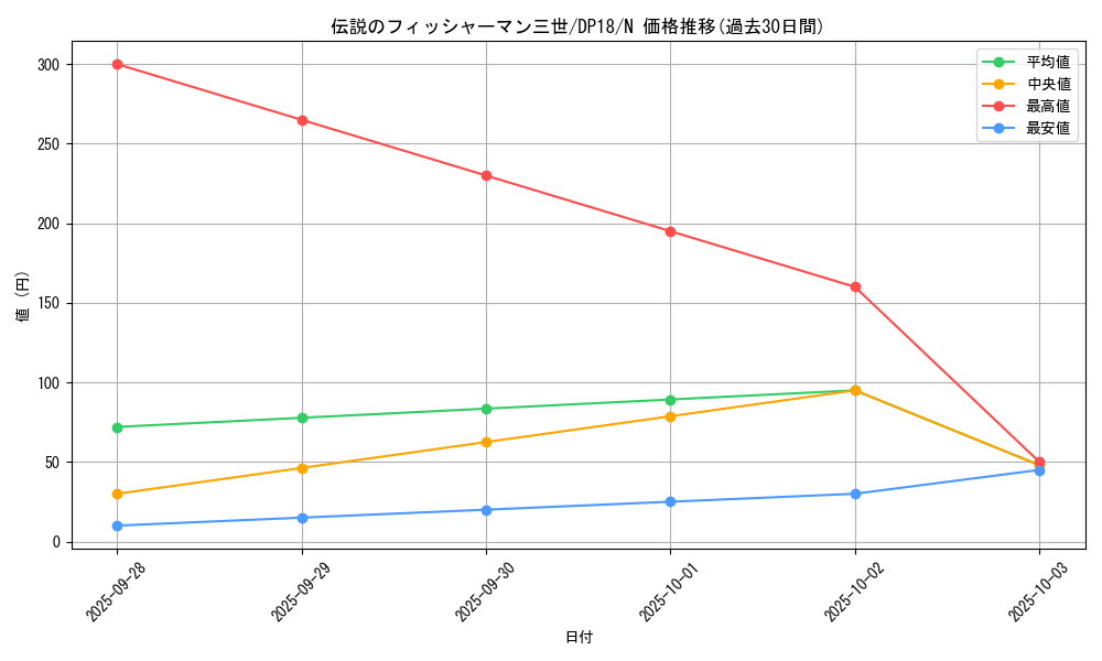 card_6431_series_11881_rarity_1_graph