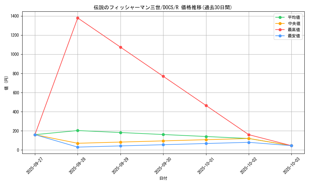 card_6431_series_14669_rarity_62_graph