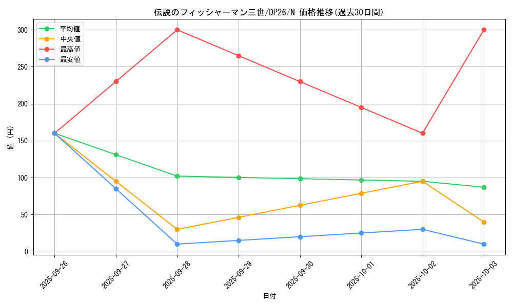 card_6431_series_4735_rarity_1_graph
