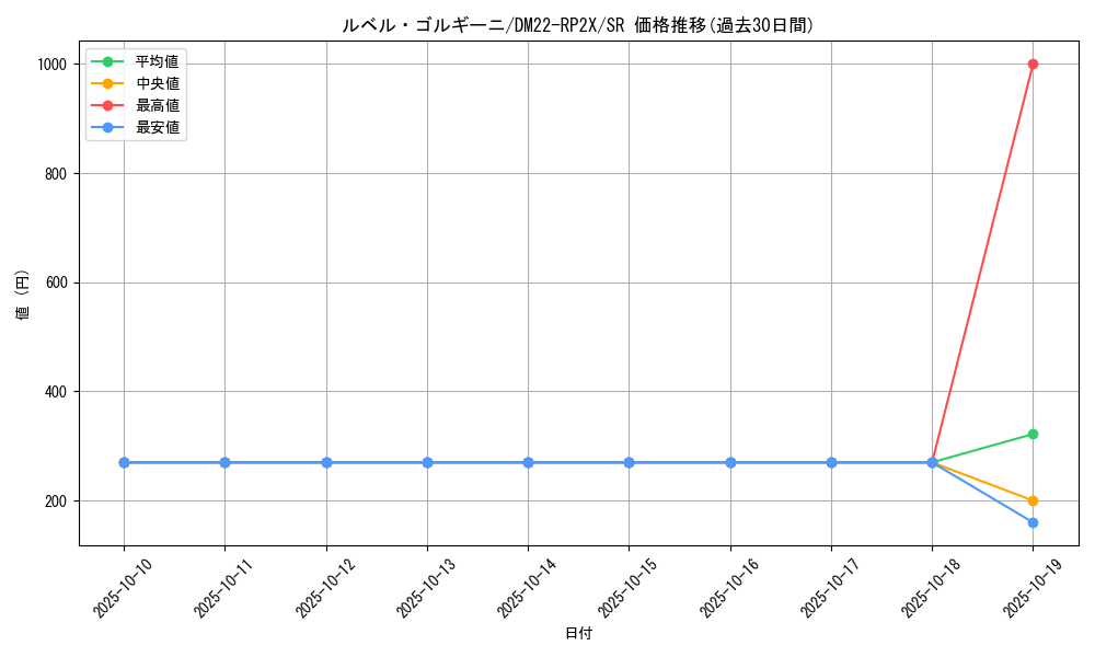card_64320_series_65409_rarity_101779_graph