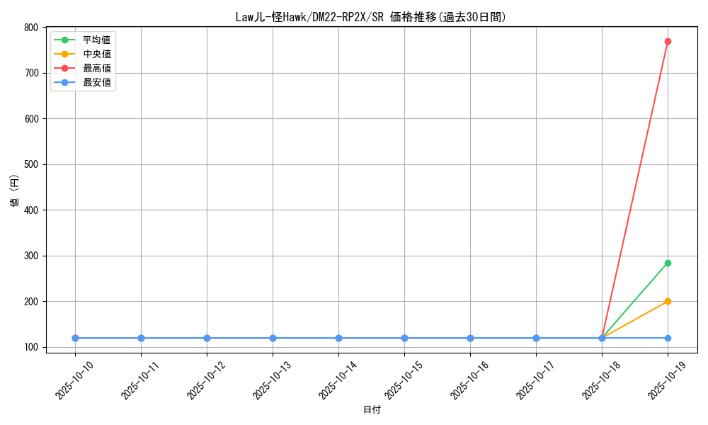 card_64322_series_65409_rarity_101779_graph