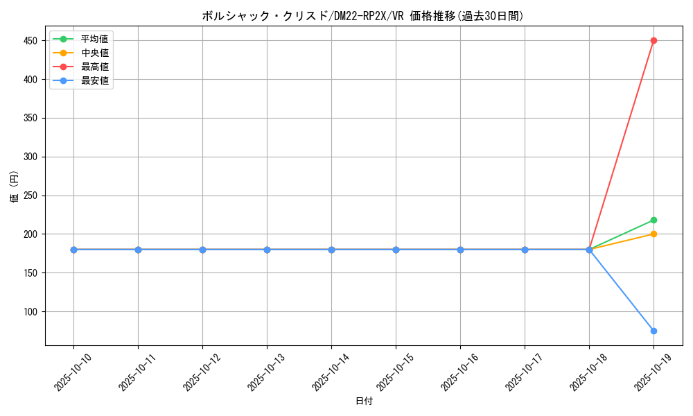 card_64338_series_65409_rarity_101809_graph