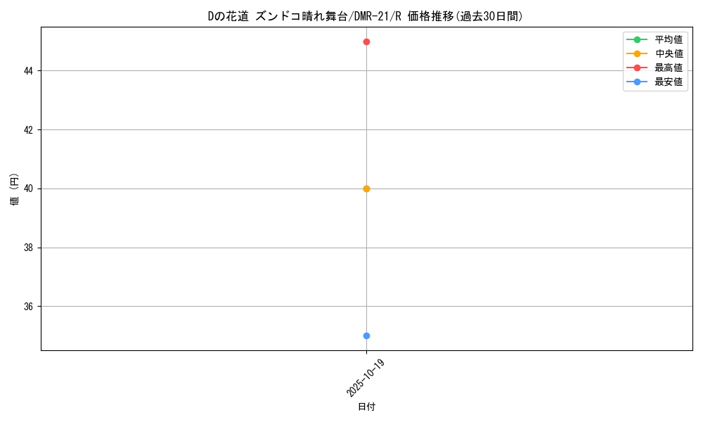 card_64350_series_65460_rarity_101829_graph