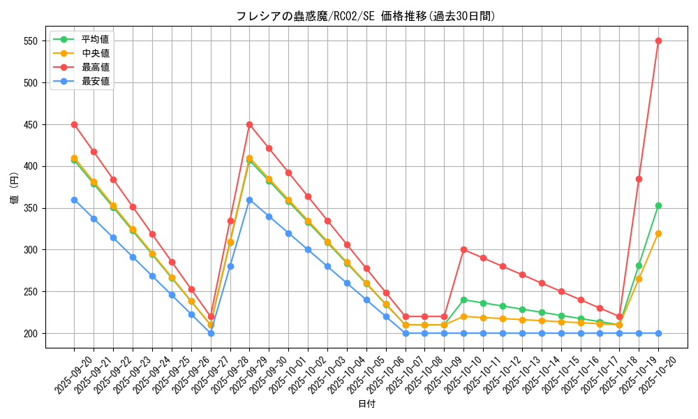 card_6435_series_10878_rarity_5_graph