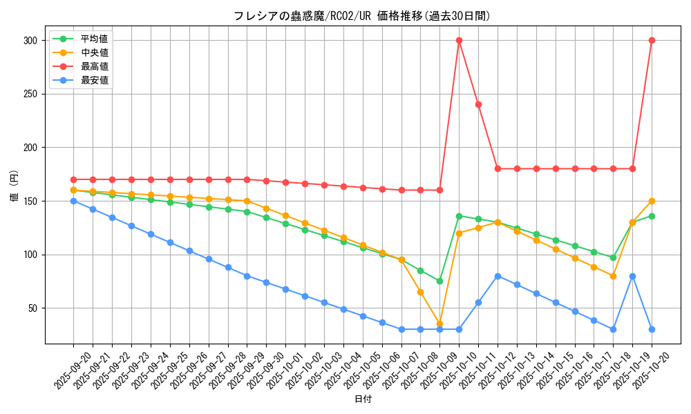 card_6435_series_10878_rarity_7_graph