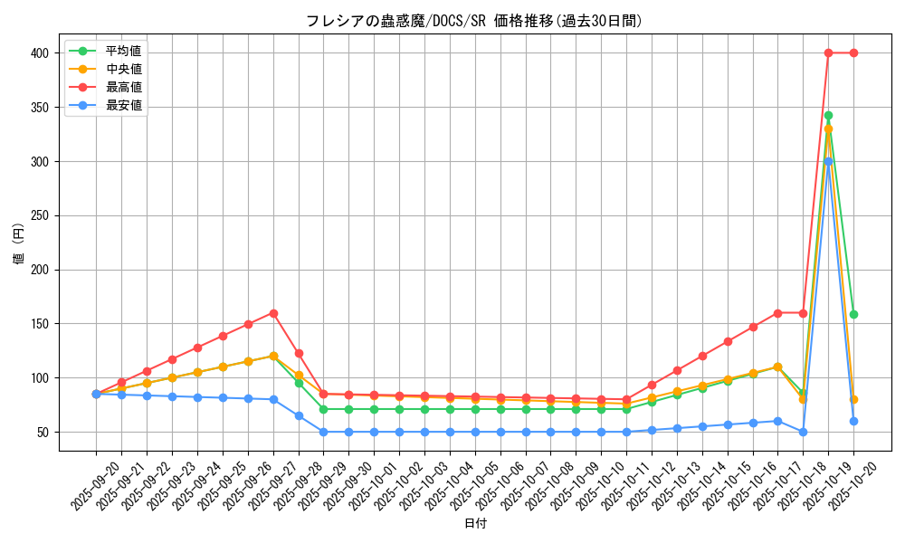 card_6435_series_14669_rarity_3_graph